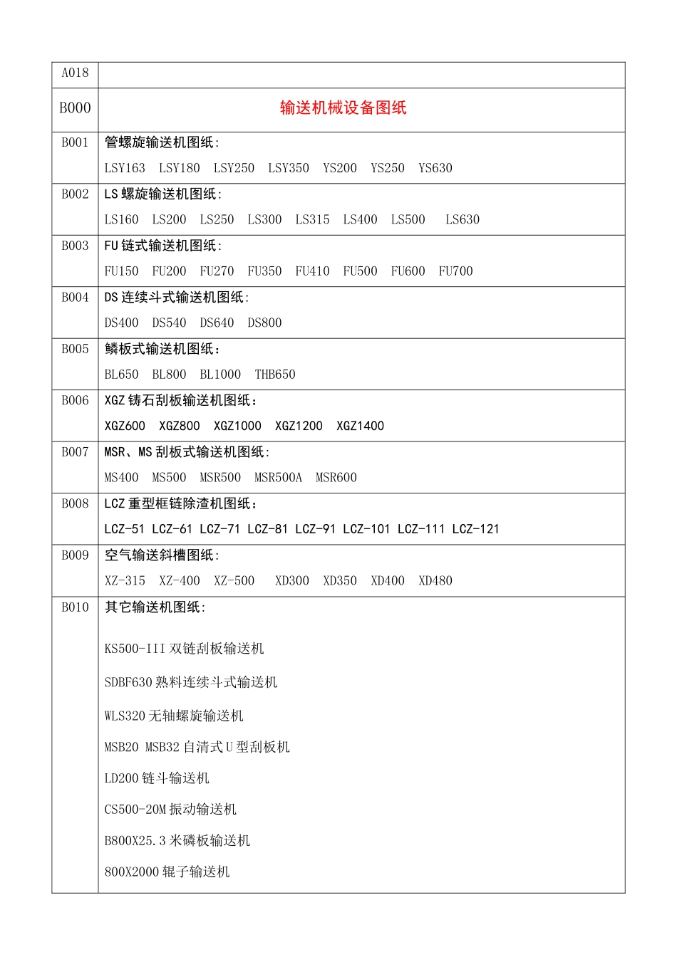 旭辉建材矿山水泥机械图纸目录(XXXX01)_第3页