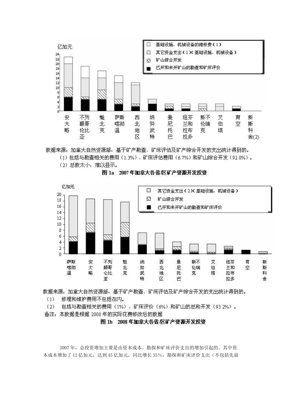 加拿大的矿产勘查_第2页