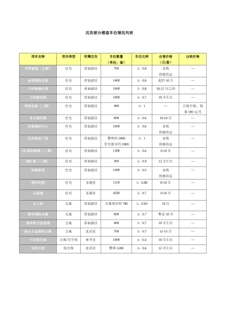 浑南新区楼盘车位租售情况