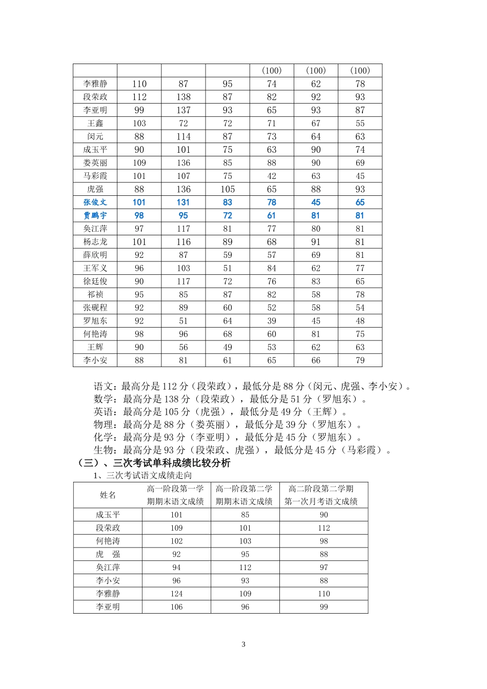 《“22名学生”成绩跟踪分析》_第3页