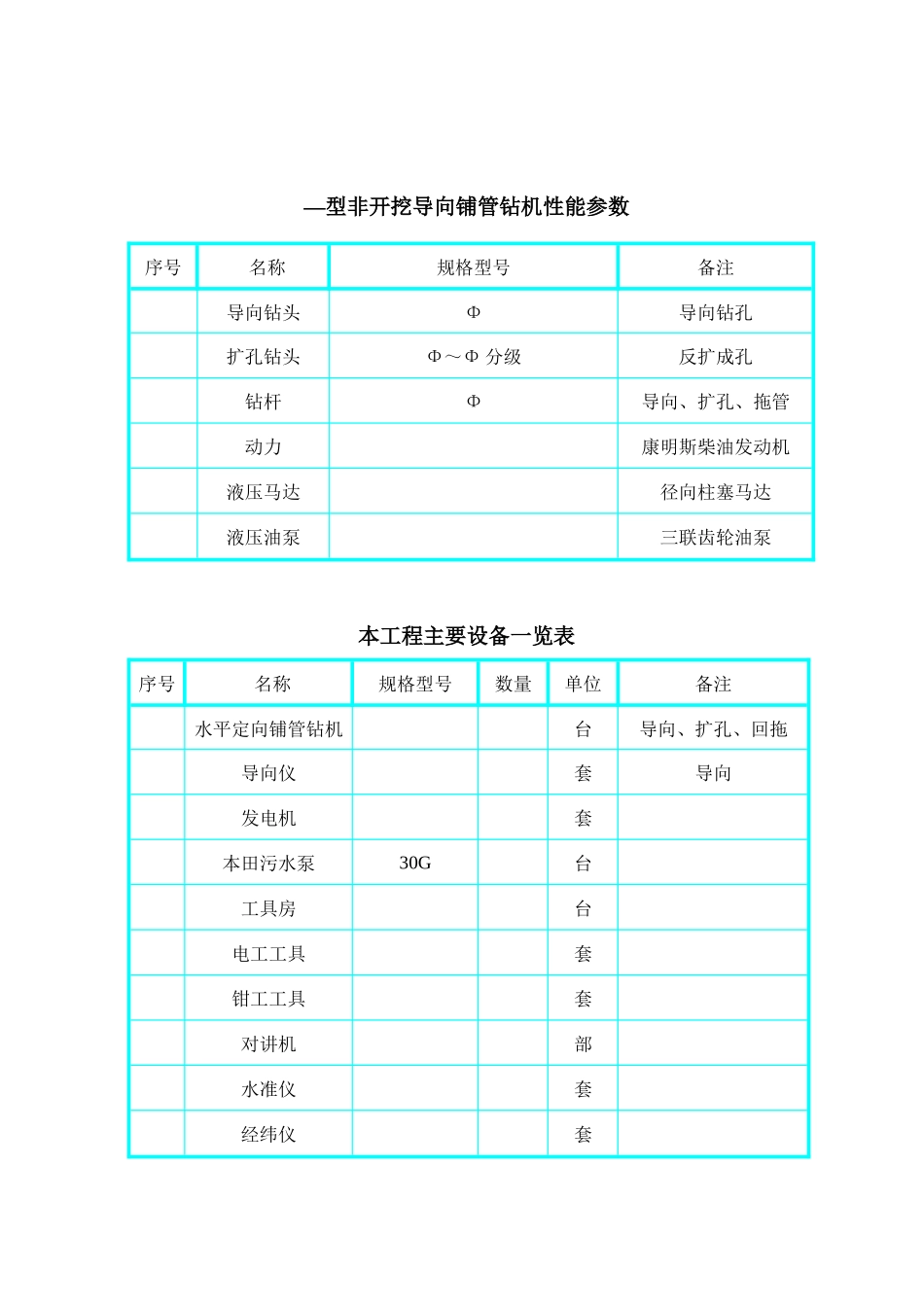 污水管工程拖管法施工组织设计方案_第3页