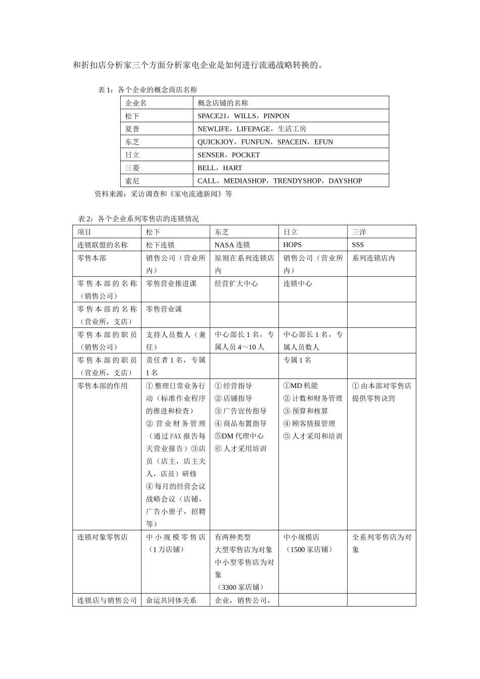 【管理类】家电企业流通渠道战略10_第2页
