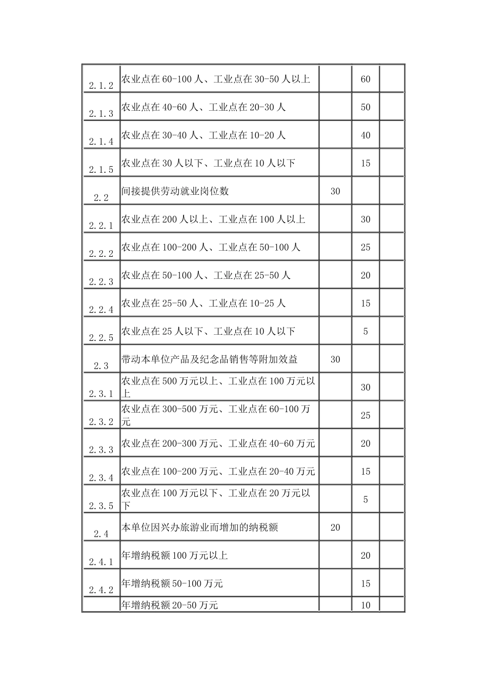 全国工农业旅游示范点评定标准_第2页