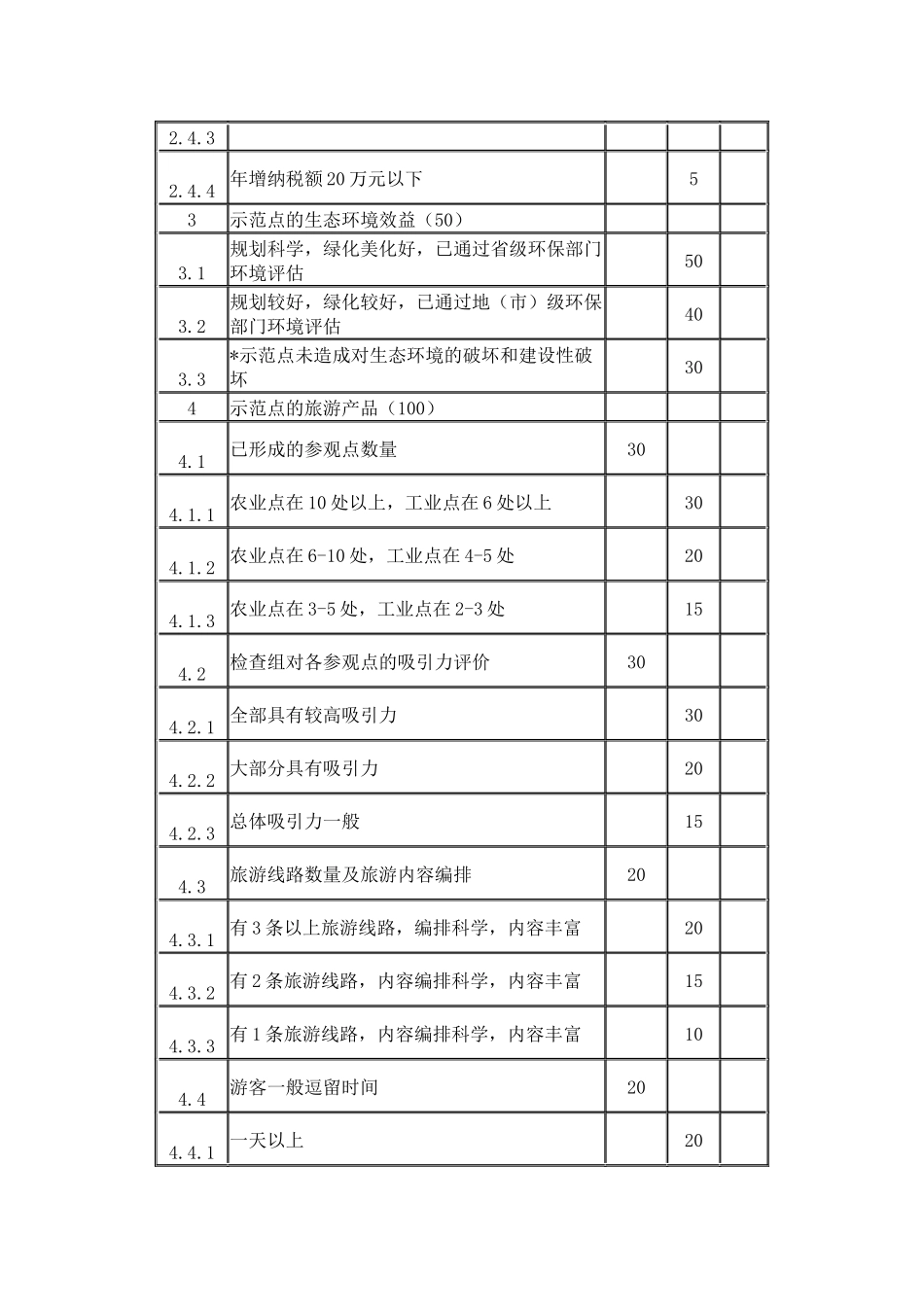 全国工农业旅游示范点评定标准_第3页