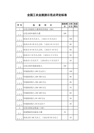 全国工农业旅游示范点评定标准