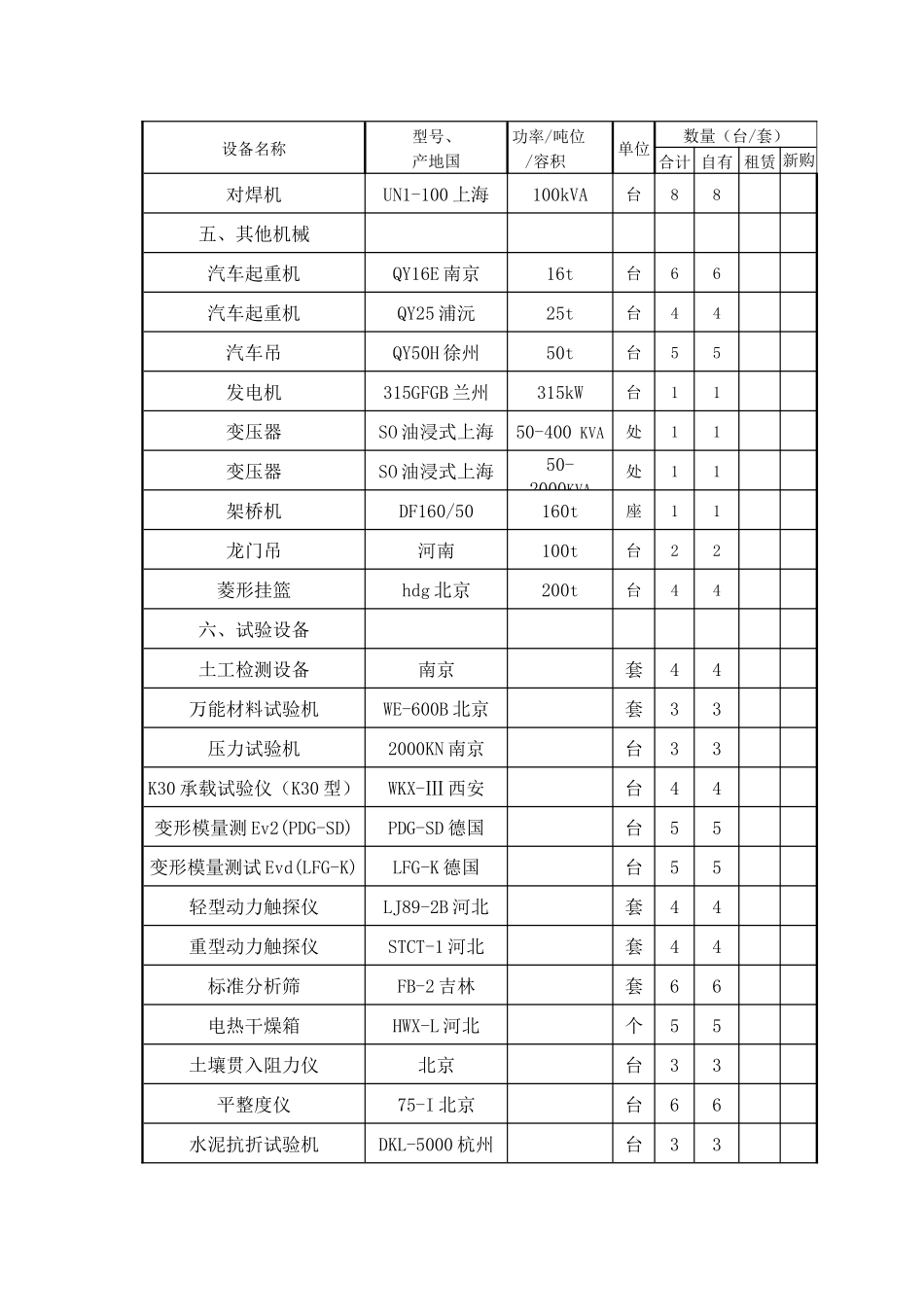 表7拟投入本合同段的主要施工、检测机械表_第3页