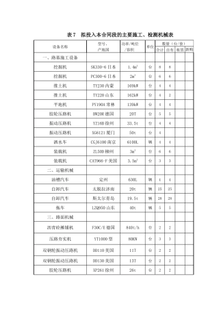 表7拟投入本合同段的主要施工、检测机械表