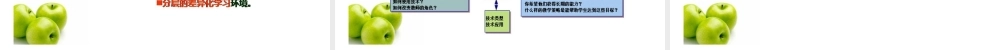 信息技术与学习方式