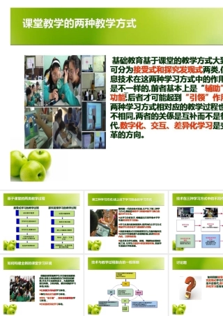 信息技术与学习方式