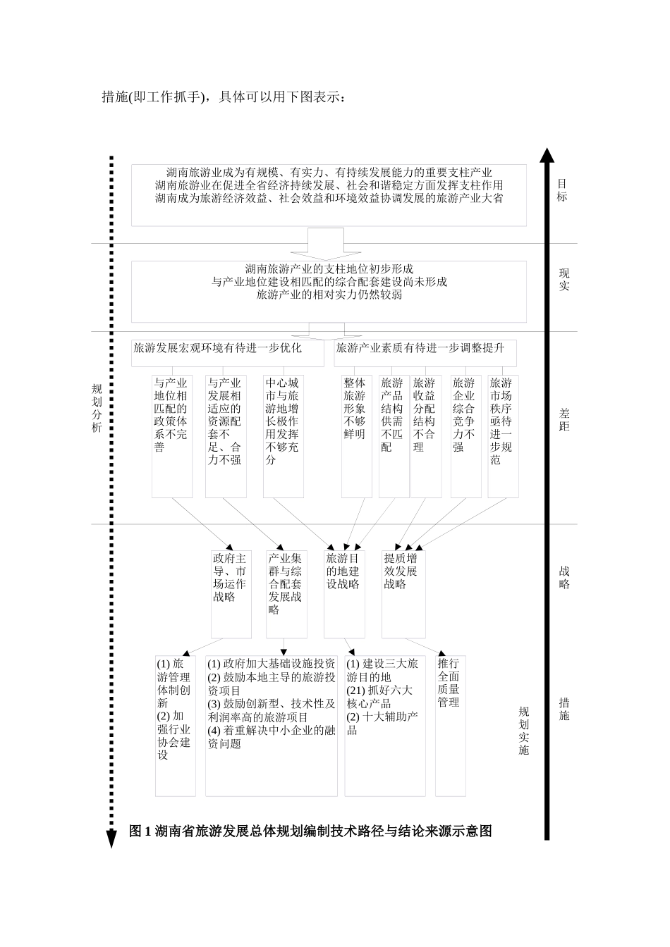 湖南省旅游发展总体规划(简要本)1020_第3页