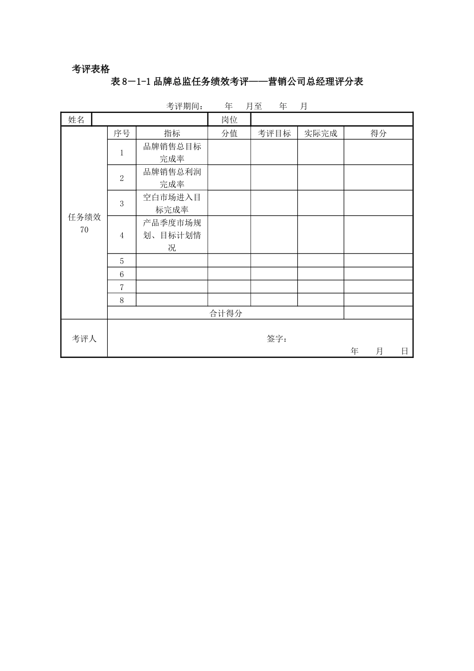 某集团公司品牌总监考评表格汇总_第2页