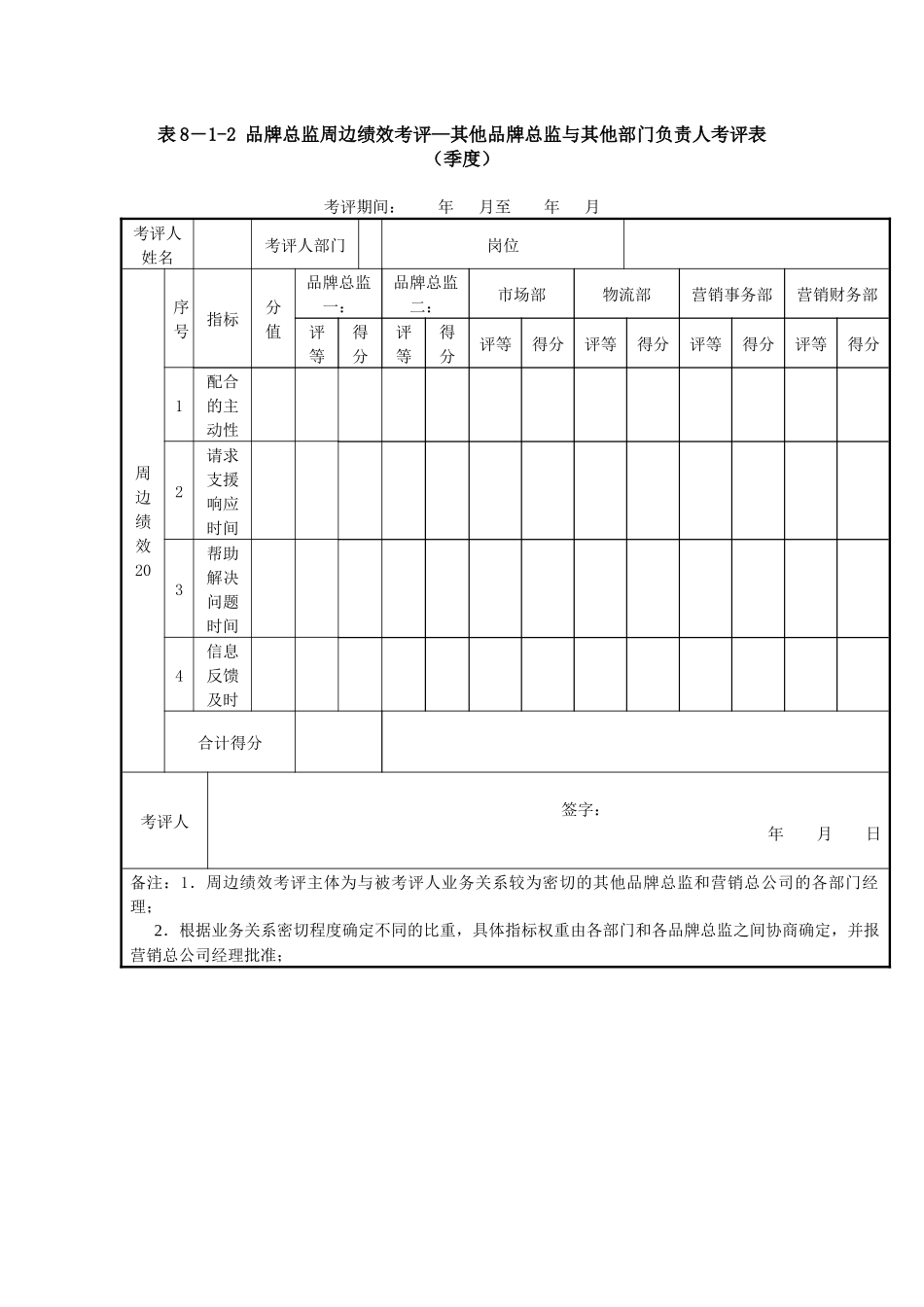 某集团公司品牌总监考评表格汇总_第3页