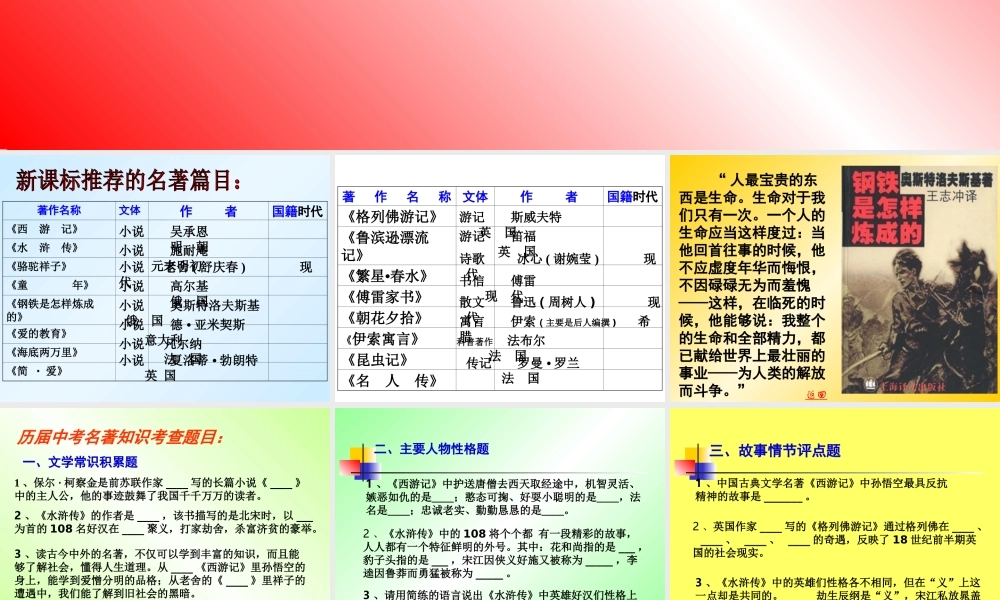 2012中考名著阅读复习课件
