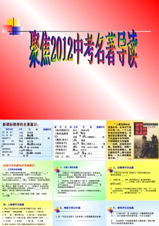 2012中考名著阅读复习课件