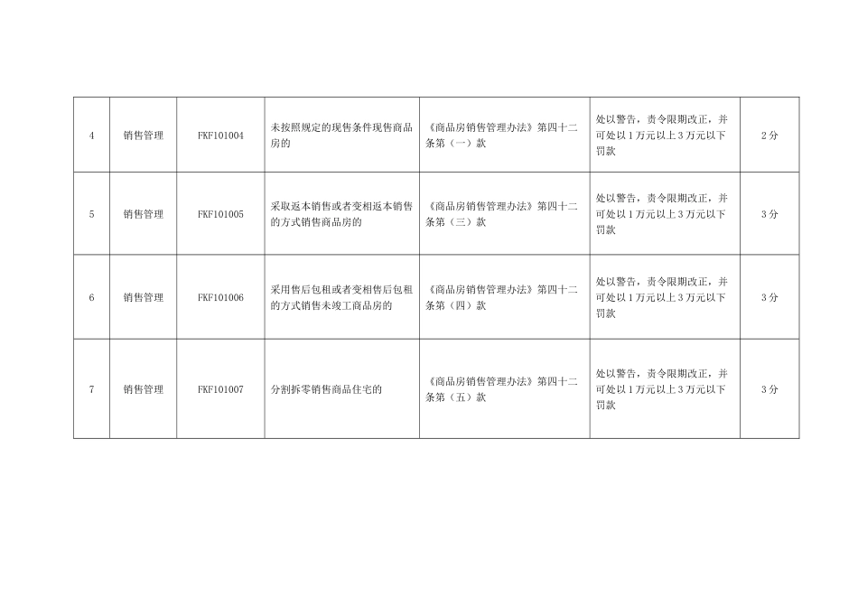 北京市房地产开发企业违法违规行为记分标准(XXXX版)_第2页