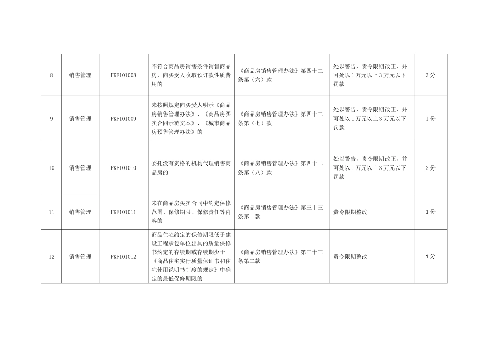 北京市房地产开发企业违法违规行为记分标准(XXXX版)_第3页