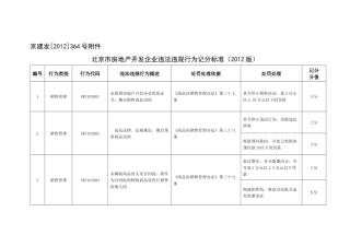 北京市房地产开发企业违法违规行为记分标准(XXXX版)