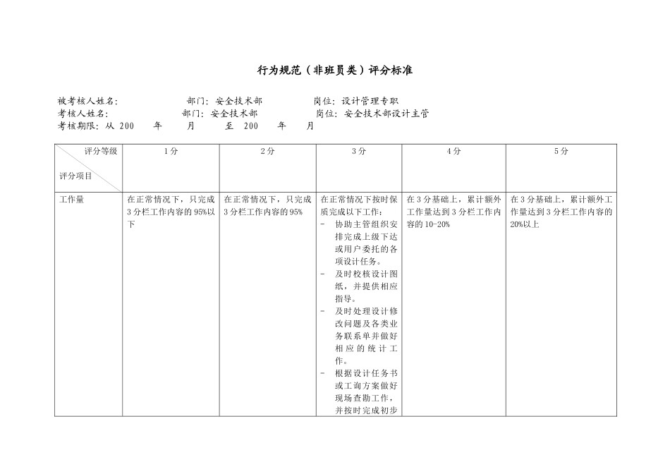 上海市电力公司市区供电公司设计管理专职行为规范考评表_第2页