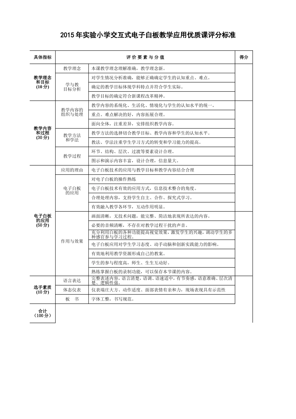 交互式电子白板教学应用优质课评分问卷_第1页