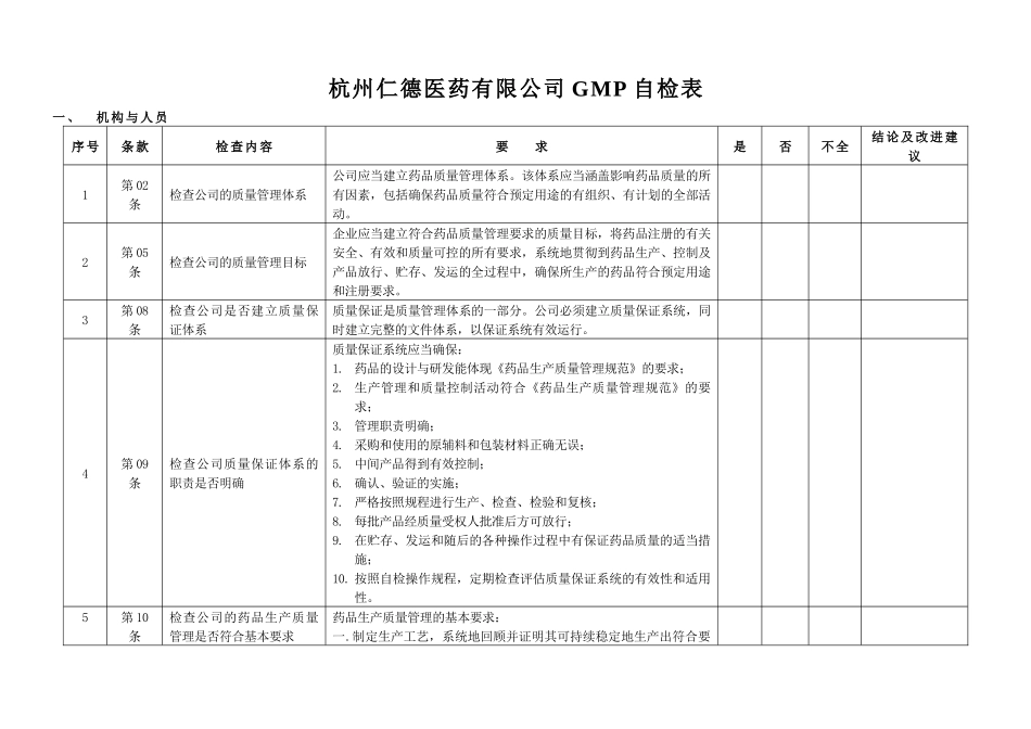 医药有限公司GMP自检表_第1页