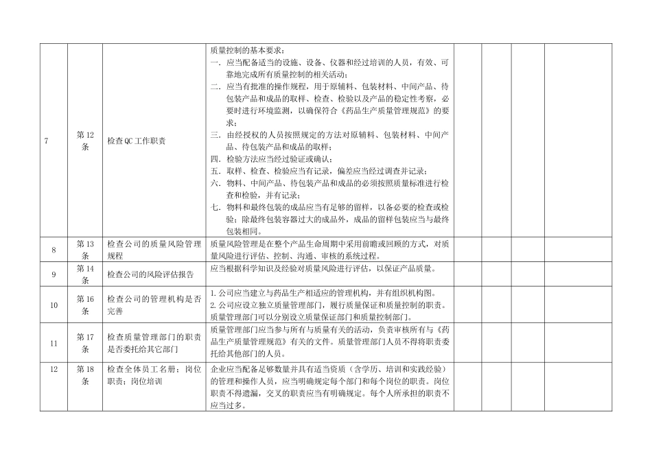 医药有限公司GMP自检表_第3页