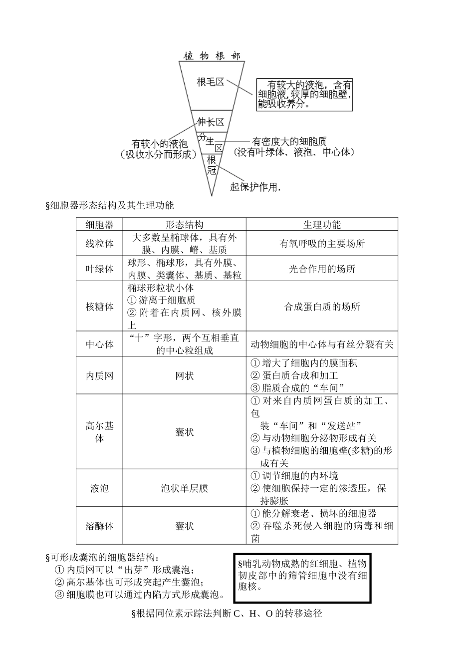 高中生物记忆图表_第3页