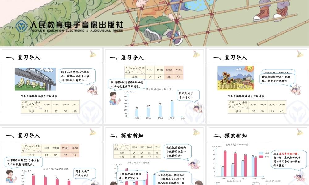 复式条形统计图（例3） (2)