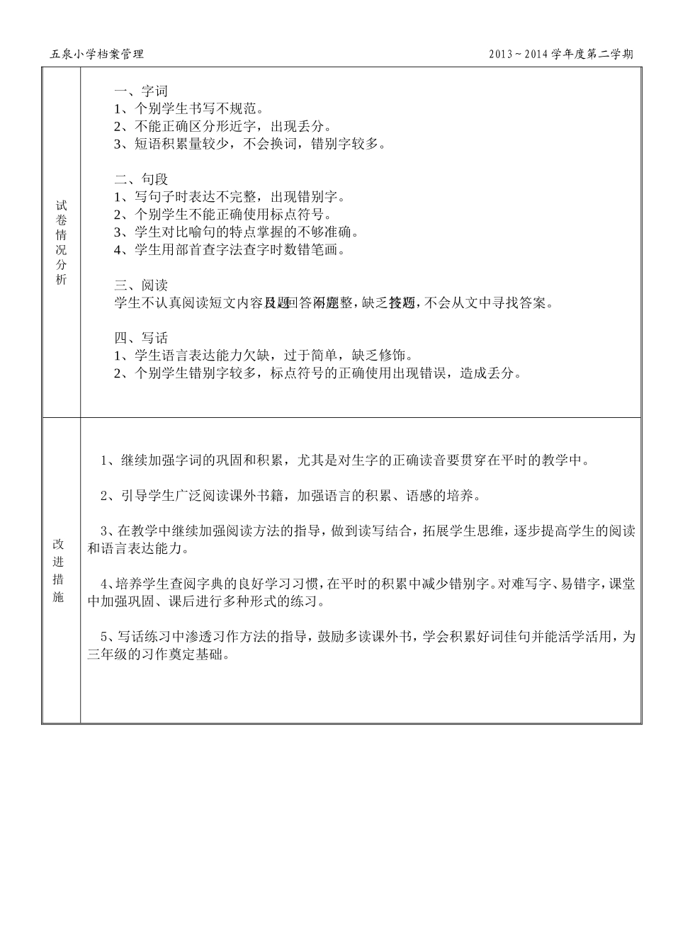 语文学科卷面分析_第2页