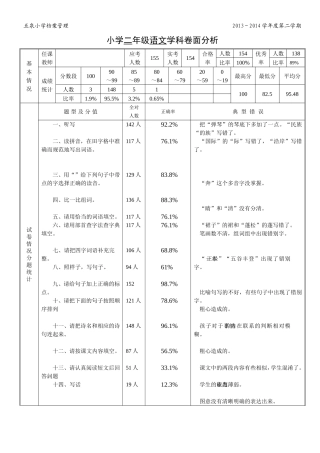 语文学科卷面分析