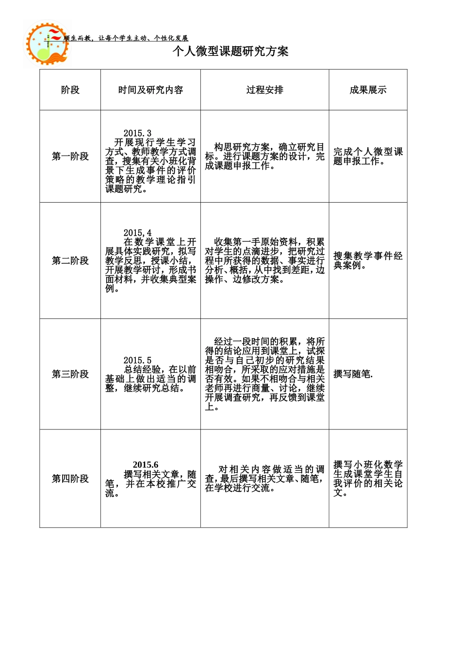 小班教师微型课题申请表_第2页