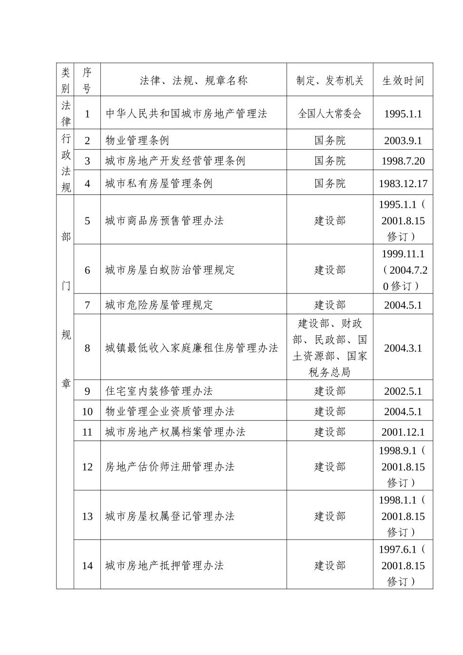 长沙市房屋产权管理局_第3页