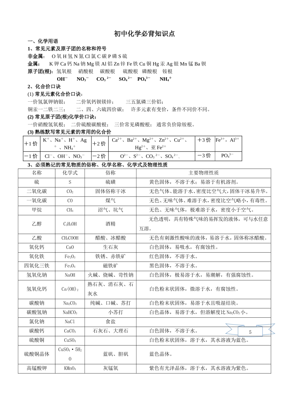 初中化学必背知识点_第1页