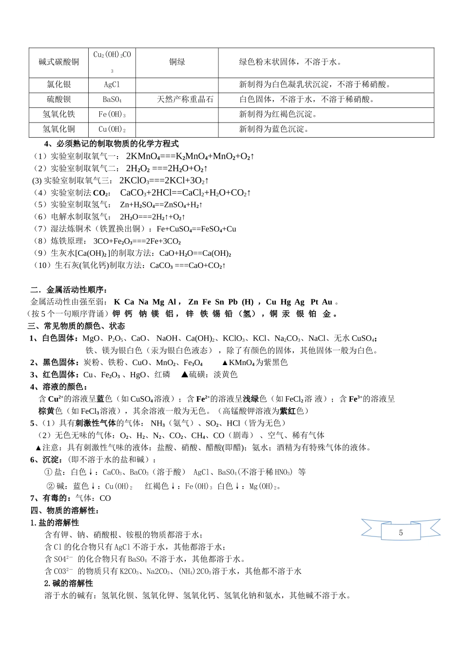 初中化学必背知识点_第2页