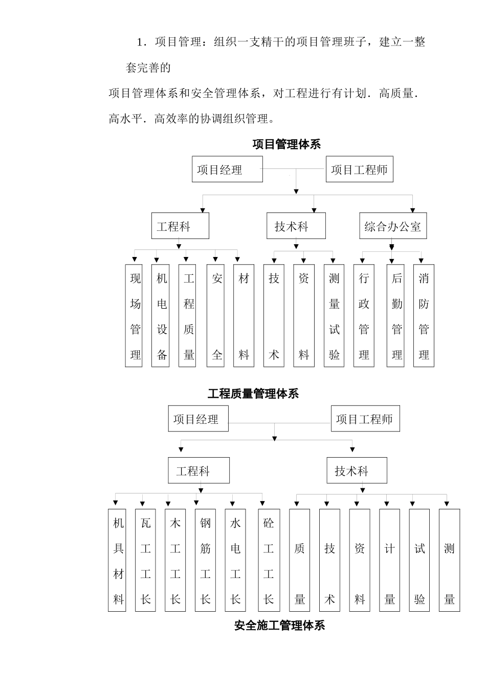 某地产施工组织设计_第3页