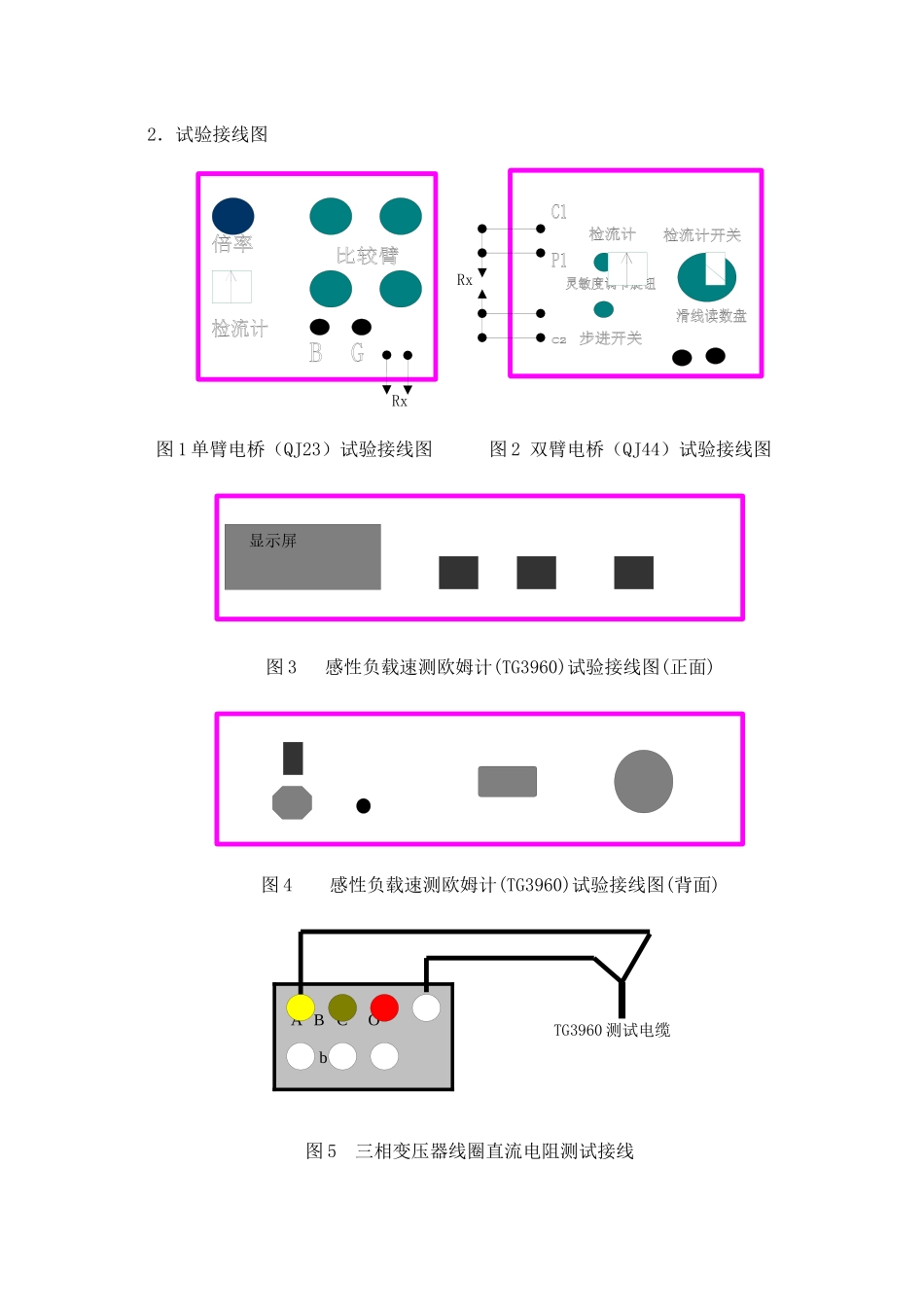 牵引变电所高压电气设备试验工艺培训资料_第2页