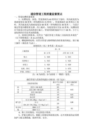 通信管道工程质量监督要点[1]