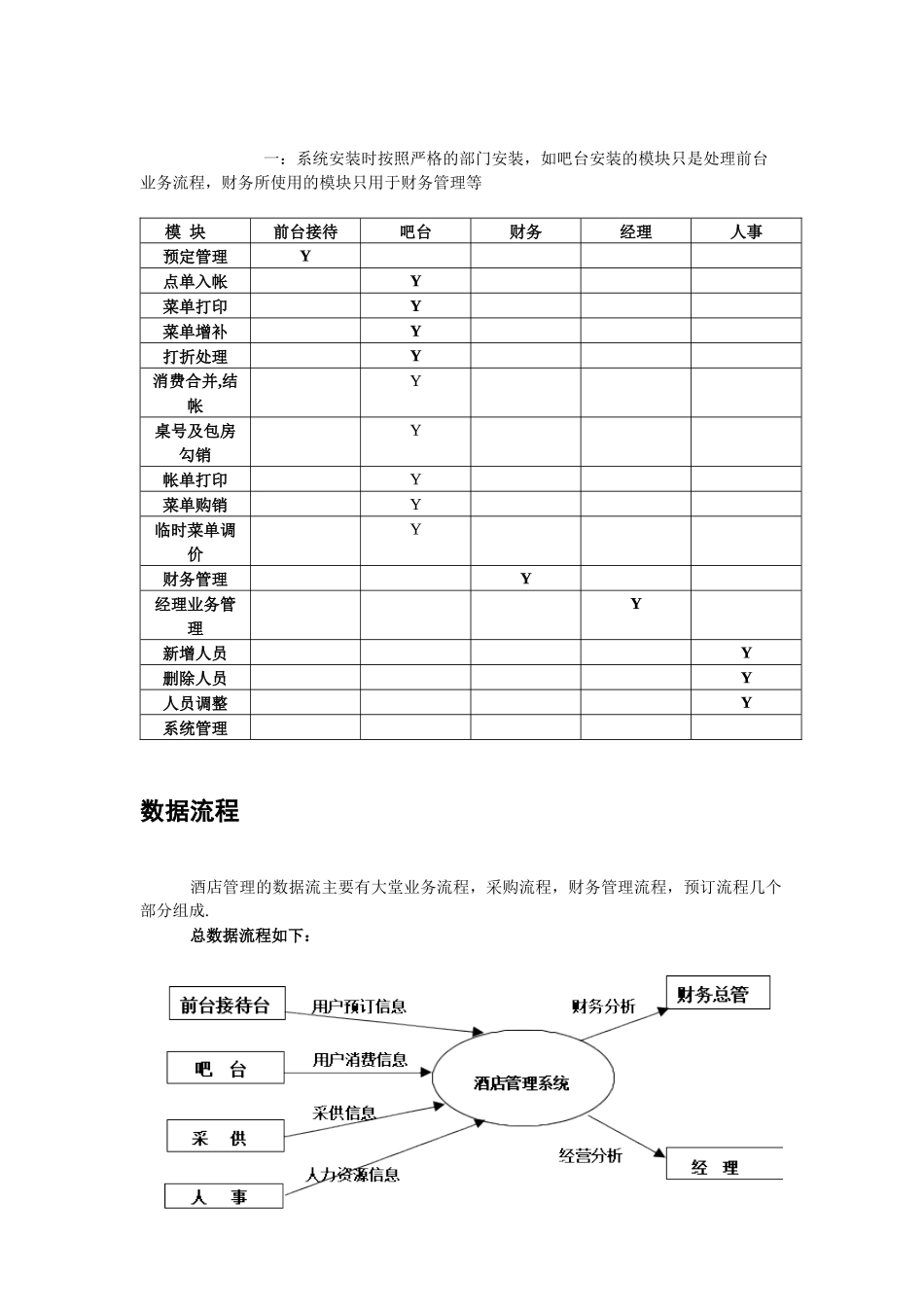 西安国力仁和酒店管理系统需求分析doc_第3页