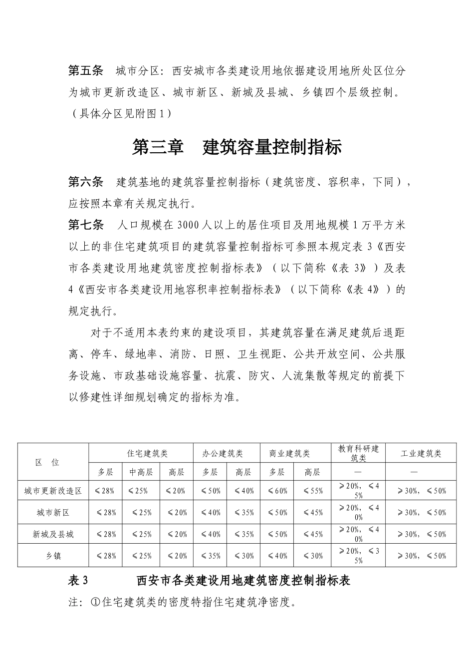 西安市城市规划管理技术规定范本_第3页