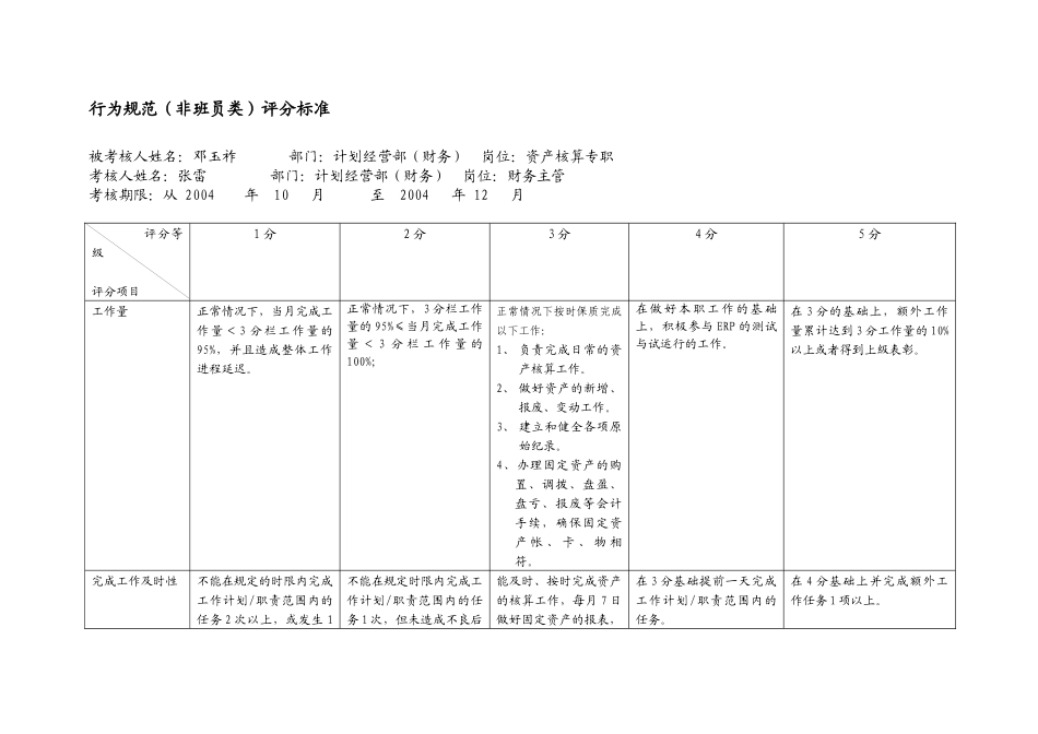 上海市电力公司市区供电公司沪北供电分公司资产核算专职行为规范考评表_第2页