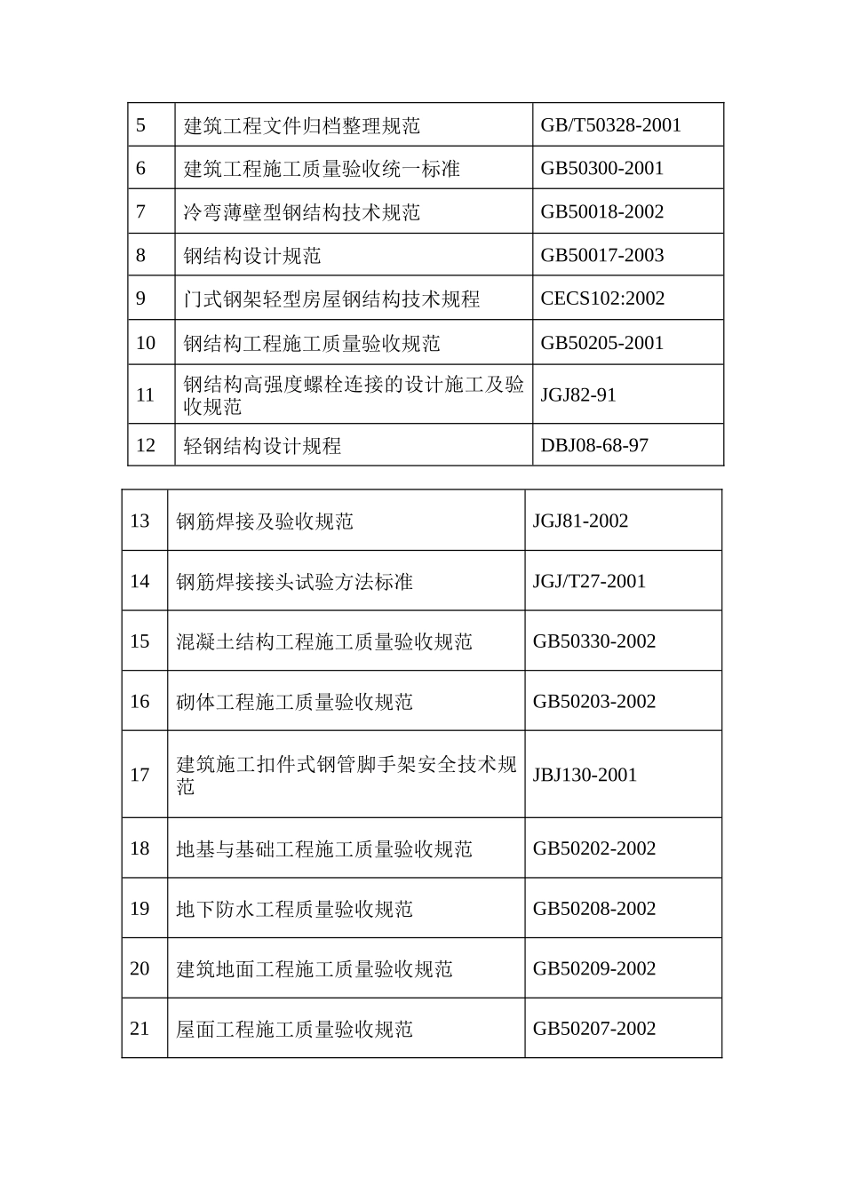某公司钢结构厂房工程概况与特点_第3页