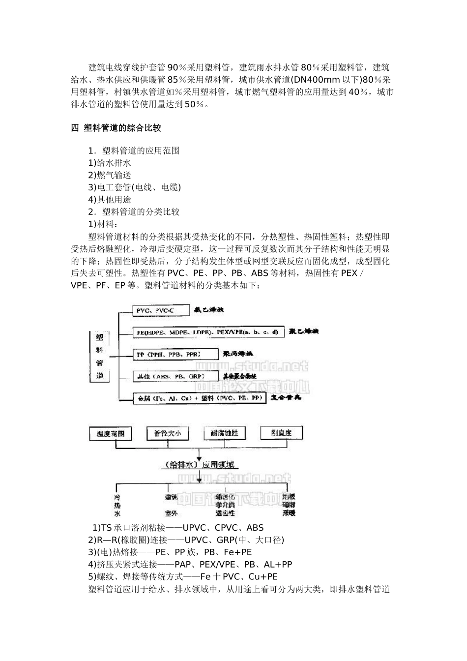 给排水管道系统_第3页