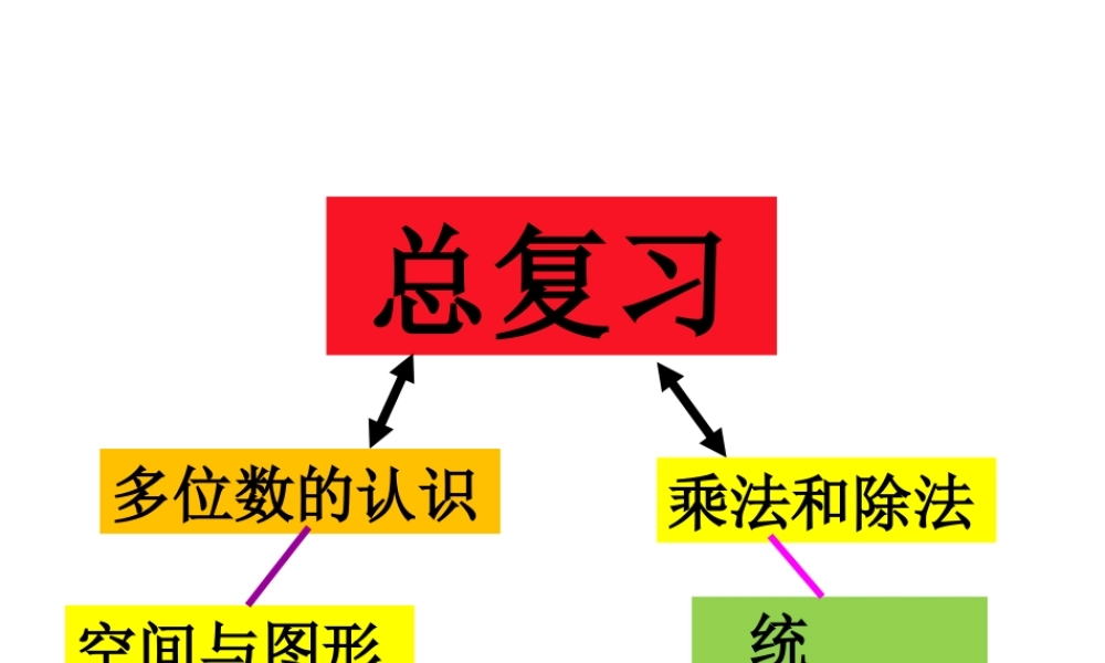 《总复习》教学参考课件