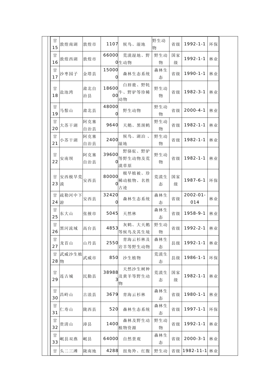 旅游资源统计范本_第3页