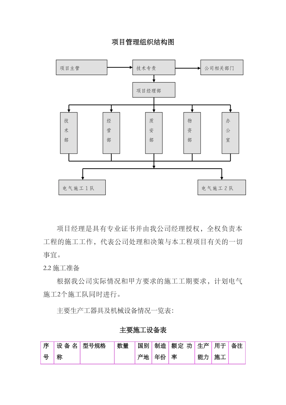 “三供一业”供电分离移交改造工程零星施工组织方案(DOC64页)_第3页