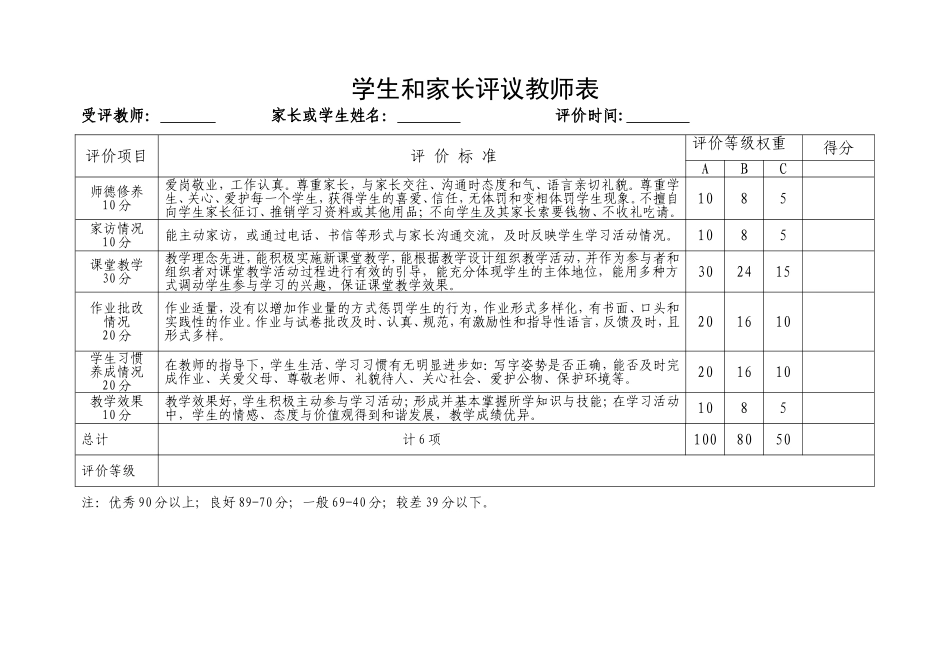 学生和家长对教师评价表_第1页