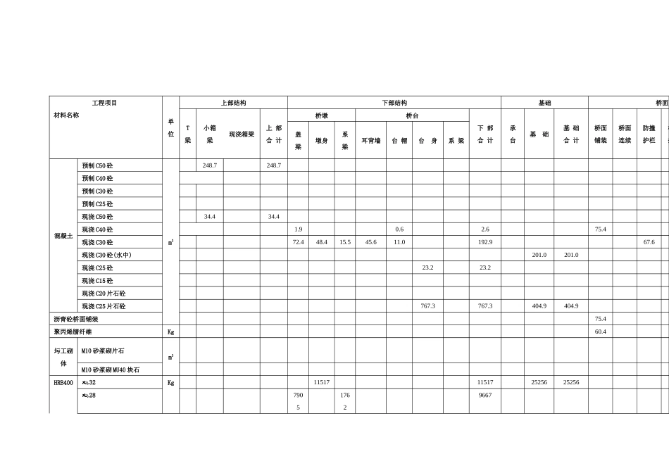 某公路改建工程总体实施性施工组织设计_第3页
