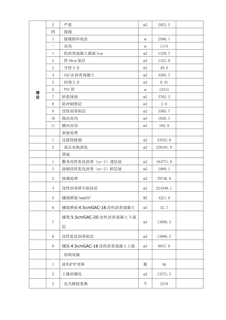 公路水泥混凝土路面加铺沥青工程施工组织设计_第3页