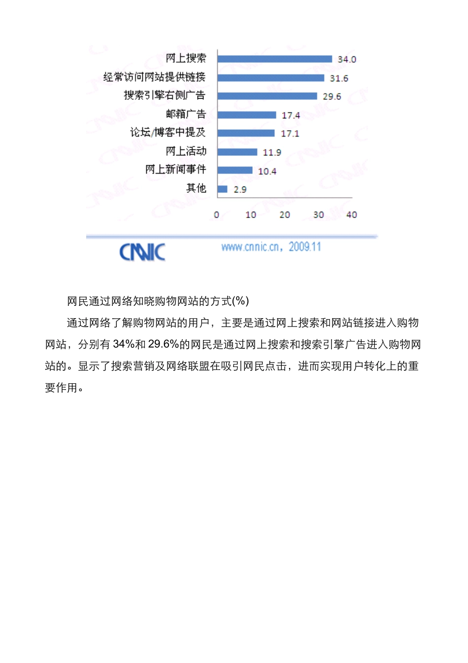 购物网站品牌认知渠道解析_第2页