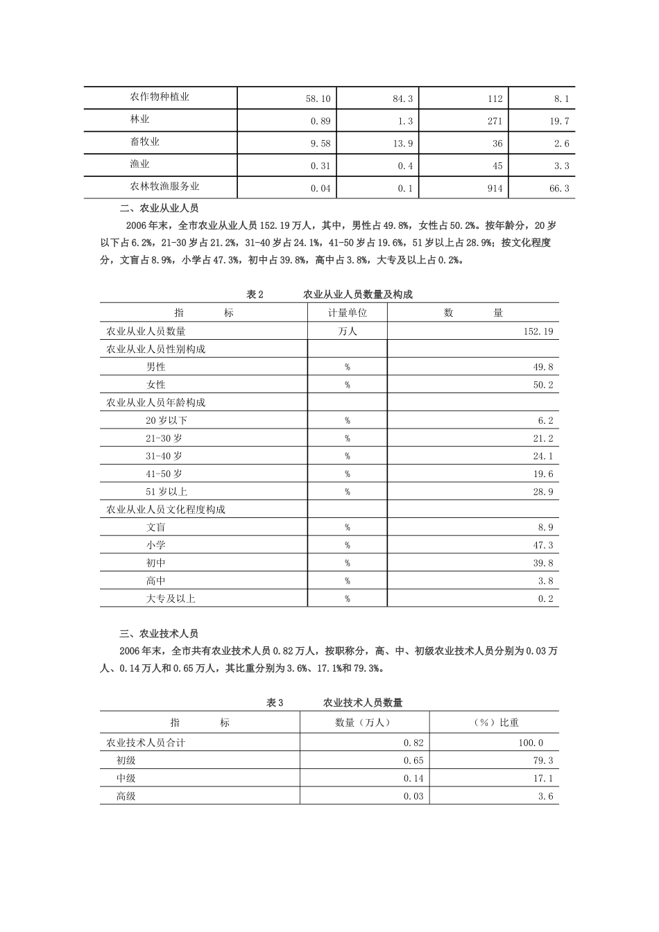 农业基本状况与生产条件_第3页