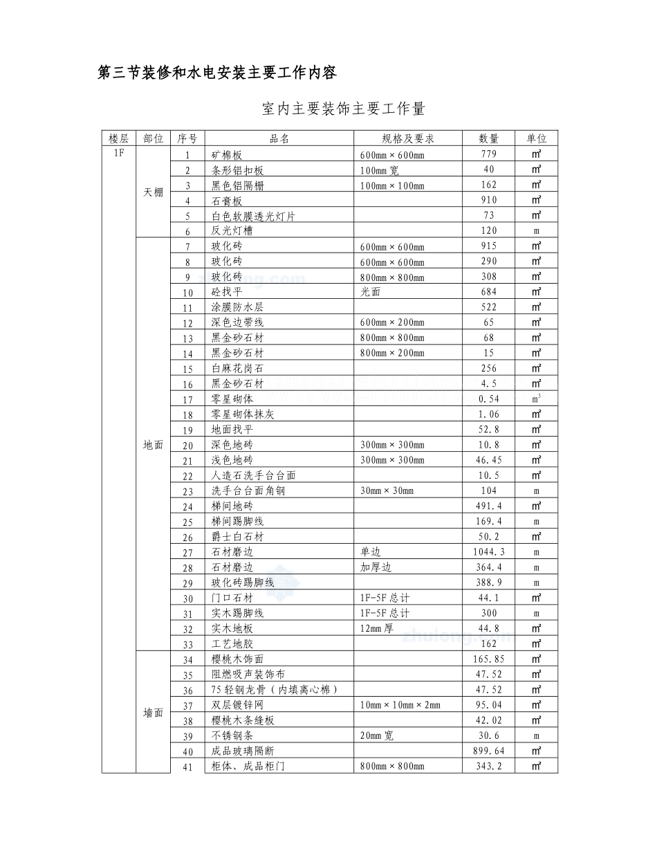 [重庆]办公楼精装修劳动力、机械设备计划_第3页